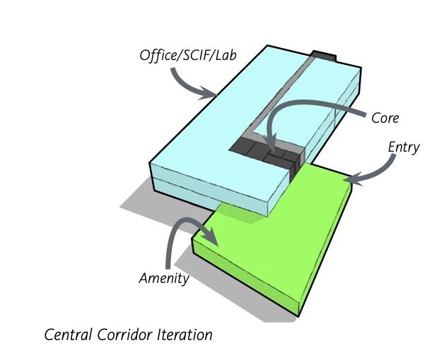 Massing diagram of a long office, SCIF and lab bar with a central core and an amenity wing at the entry